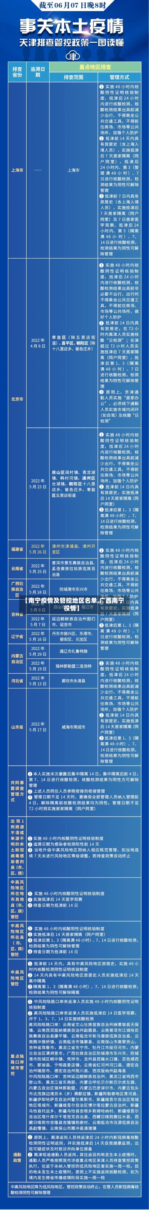 【南宁疫情及管控地区名单,广西南宁役情】