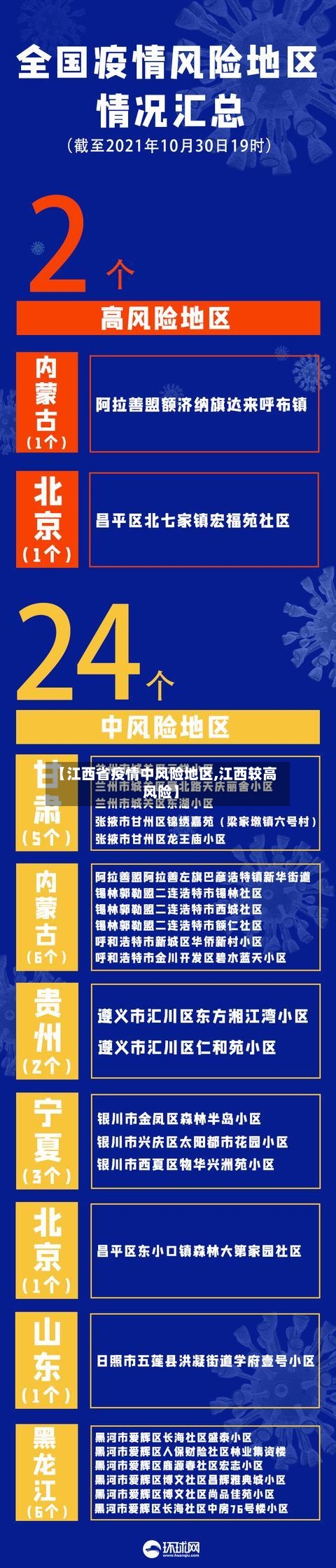 【江西省疫情中风险地区,江西较高风险】