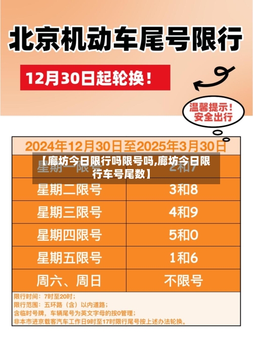 【廊坊今日限行吗限号吗,廊坊今日限行车号尾数】