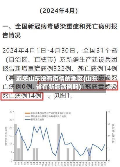 近来山东没有疫情的地区(山东省有新冠病例吗)