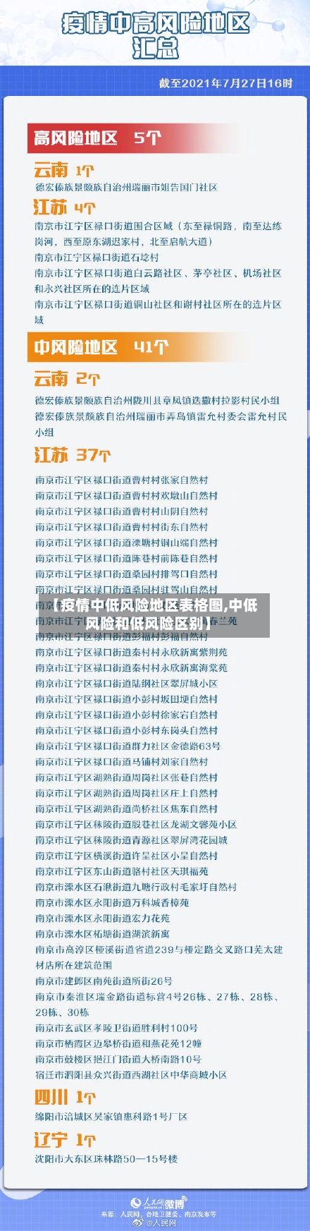 【疫情中低风险地区表格图,中低风险和低风险区别】