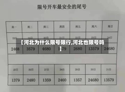 【河北为什么限号限行,河北也限号吗】