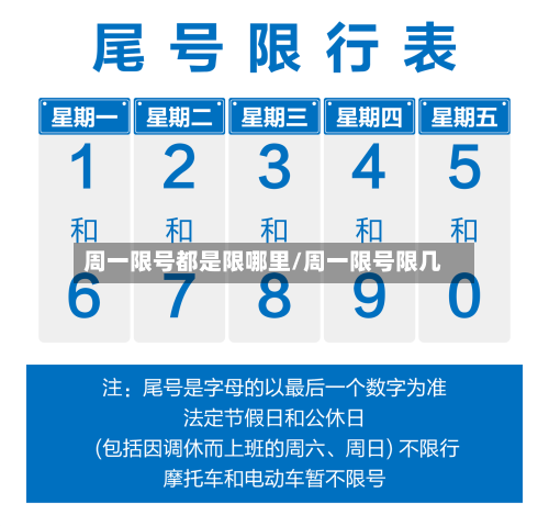 周一限号都是限哪里/周一限号限几