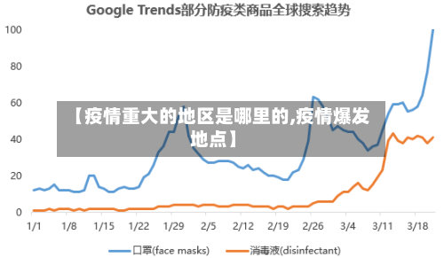 【疫情重大的地区是哪里的,疫情爆发地点】