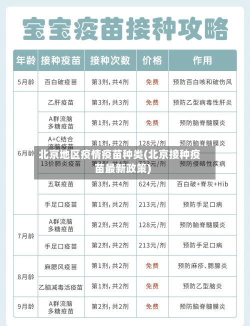 北京地区疫情疫苗种类(北京接种疫苗最新政策)