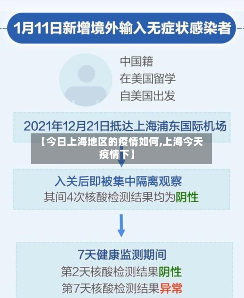 【今日上海地区的疫情如何,上海今天疫情下】