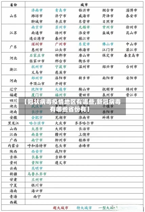 【冠状病毒疫情地区有哪些,新冠病毒有哪些省份有】