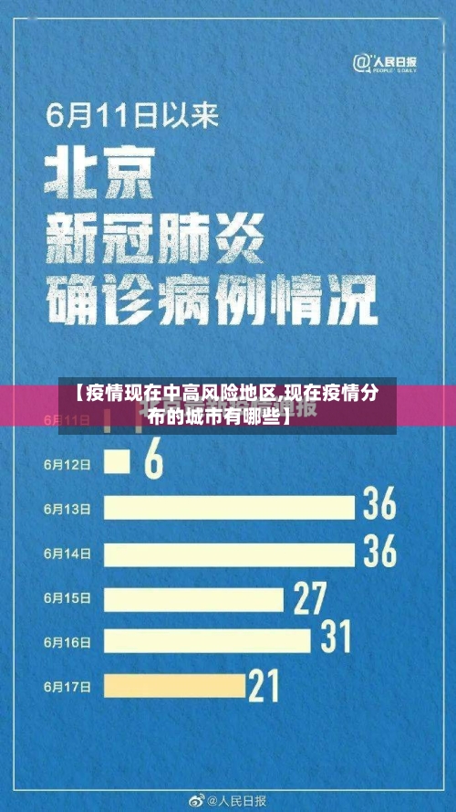【疫情现在中高风险地区,现在疫情分布的城市有哪些】