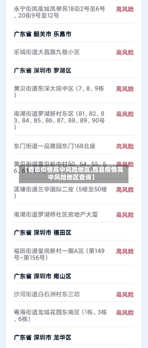 【西昌疫情高中风险地区,西昌疫情高中风险地区查询】