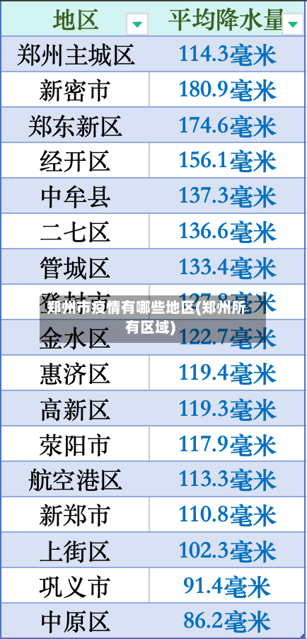 郑州市疫情有哪些地区(郑州所有区域)