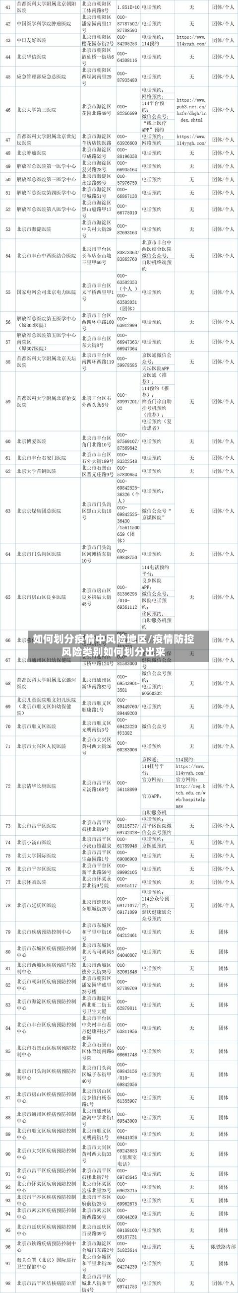 如何划分疫情中风险地区/疫情防控风险类别如何划分出来