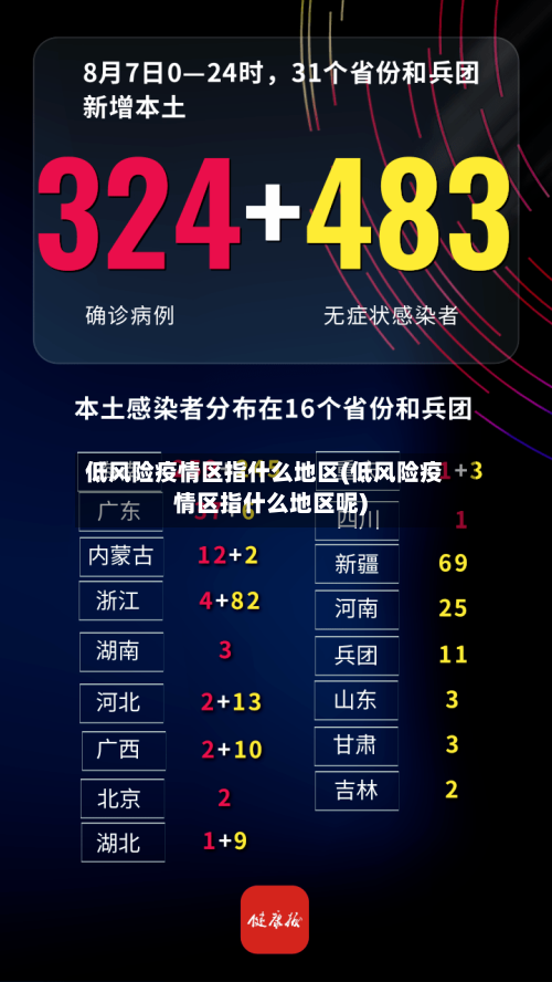 低风险疫情区指什么地区(低风险疫情区指什么地区呢)