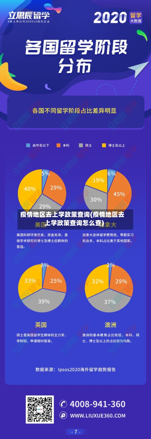 疫情地区去上学政策查询(疫情地区去上学政策查询怎么查)