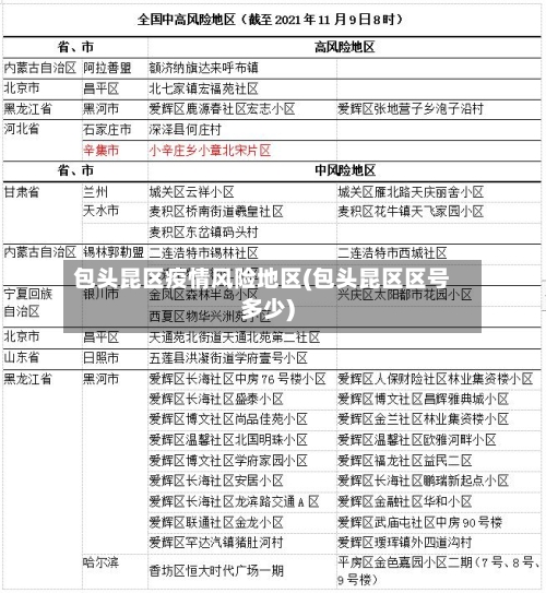 包头昆区疫情风险地区(包头昆区区号多少)