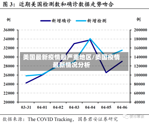 美国最新疫情最严重地区/美国疫情最新情况分析