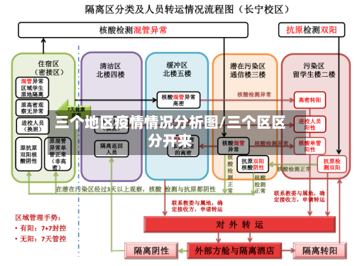 三个地区疫情情况分析图/三个区区分开来