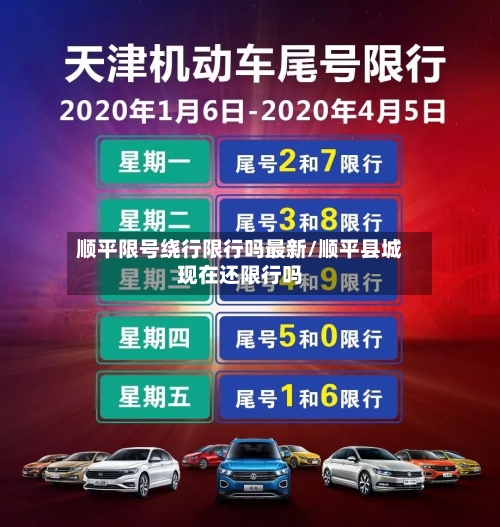 顺平限号绕行限行吗最新/顺平县城现在还限行吗