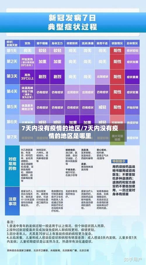 7天内没有疫情的地区/7天内没有疫情的地区是哪里