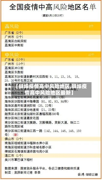【蚌埠疫情高中风险地区,蚌埠疫情高中风险地区最新】