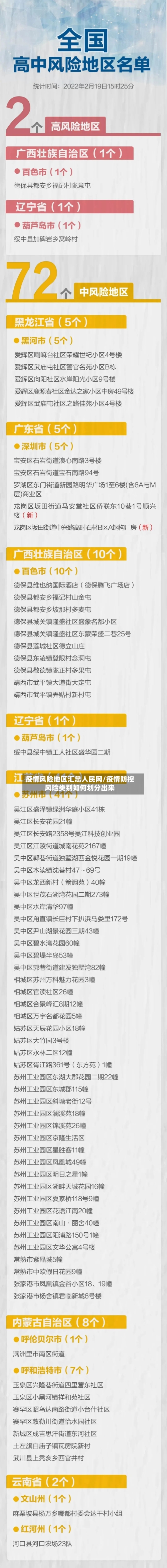 疫情风险地区汇总人民网/疫情防控风险类别如何划分出来