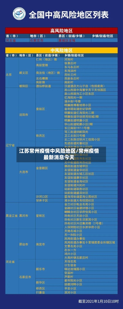 江苏常州疫情中风险地区/常州疫情最新消息今天