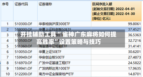 开挂辅助工具“ 雀神广东麻将如何提高胜率”设置策略与技巧