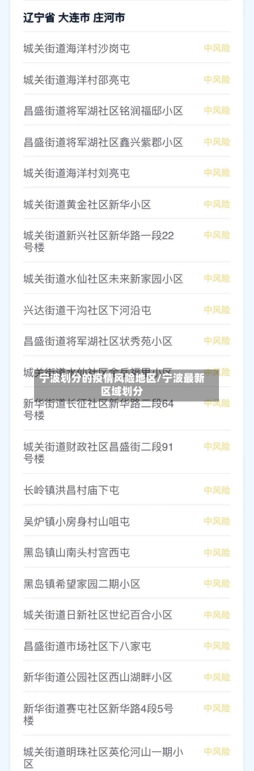 宁波划分的疫情风险地区/宁波最新区域划分