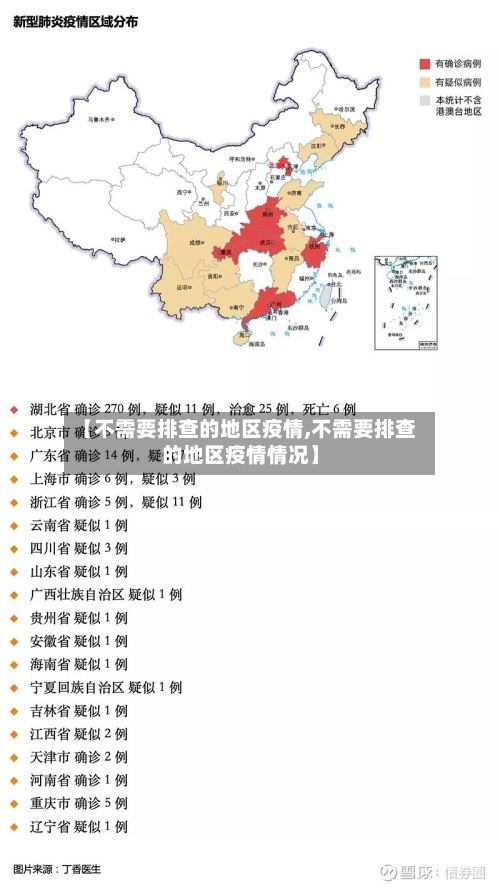 【不需要排查的地区疫情,不需要排查的地区疫情情况】