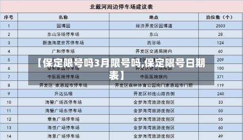 【保定限号吗3月限号吗,保定限号日期表】