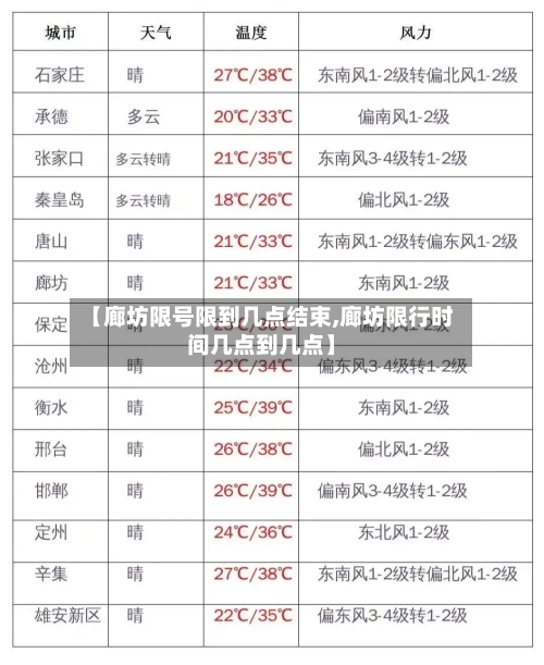 【廊坊限号限到几点结束,廊坊限行时间几点到几点】