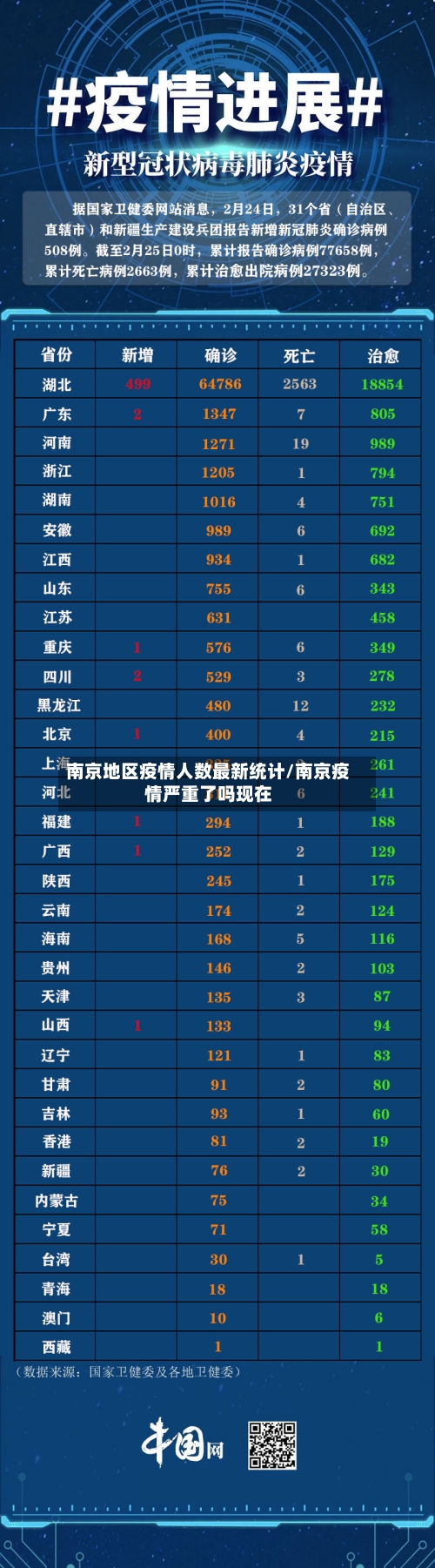 南京地区疫情人数最新统计/南京疫情严重了吗现在