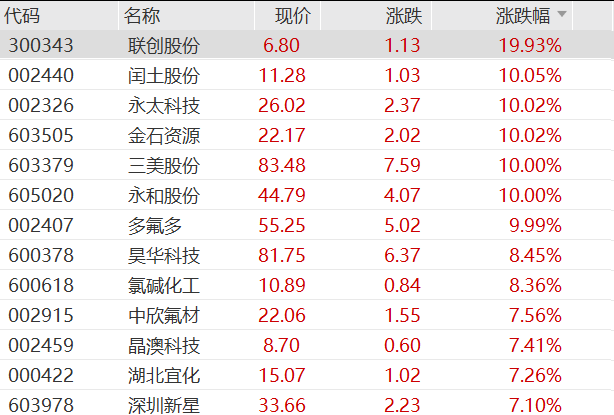 25万股民狂欢，4倍大牛股3连板