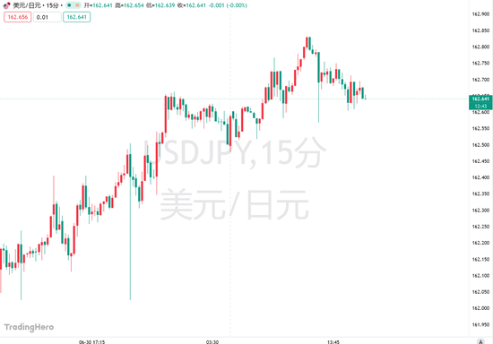 单边干预救不了日元，日本“货币保卫战”的真正敌人是美联储