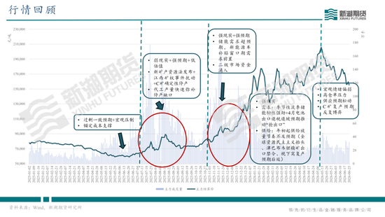 碳酸锂半年报：供需双强，静待新驱破局
