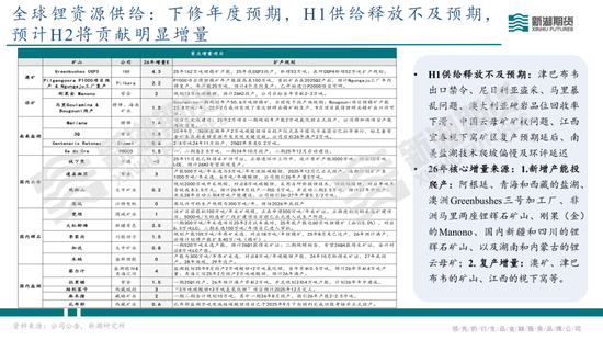 碳酸锂半年报：供需双强	，静待新驱破局