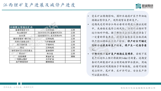 碳酸锂半年报：供需双强，静待新驱破局
