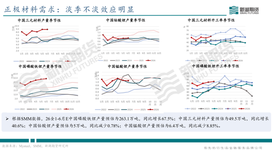 碳酸锂半年报：供需双强	，静待新驱破局