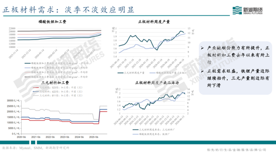 碳酸锂半年报：供需双强，静待新驱破局
