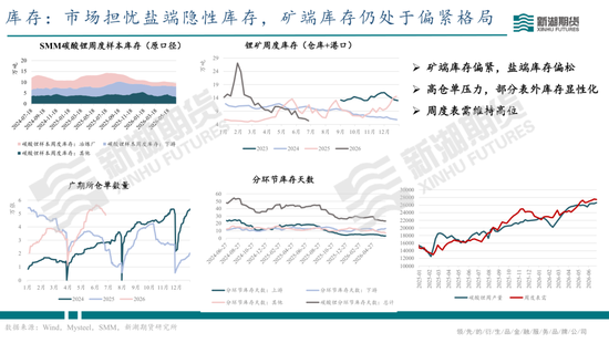 碳酸锂半年报：供需双强，静待新驱破局