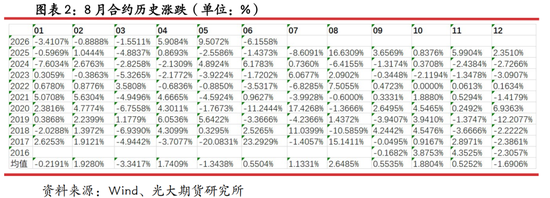 光期研究：蛋价持续回调	，旺季行情何时启动？