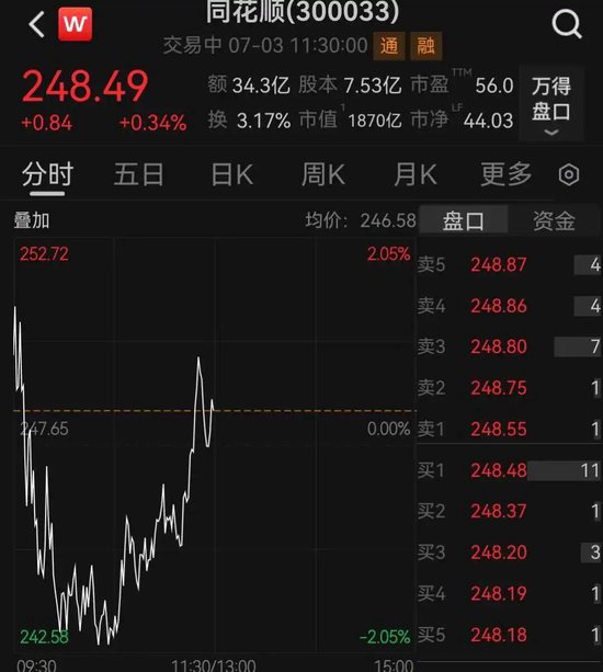 “同花顺崩了”登上热搜，回应来了