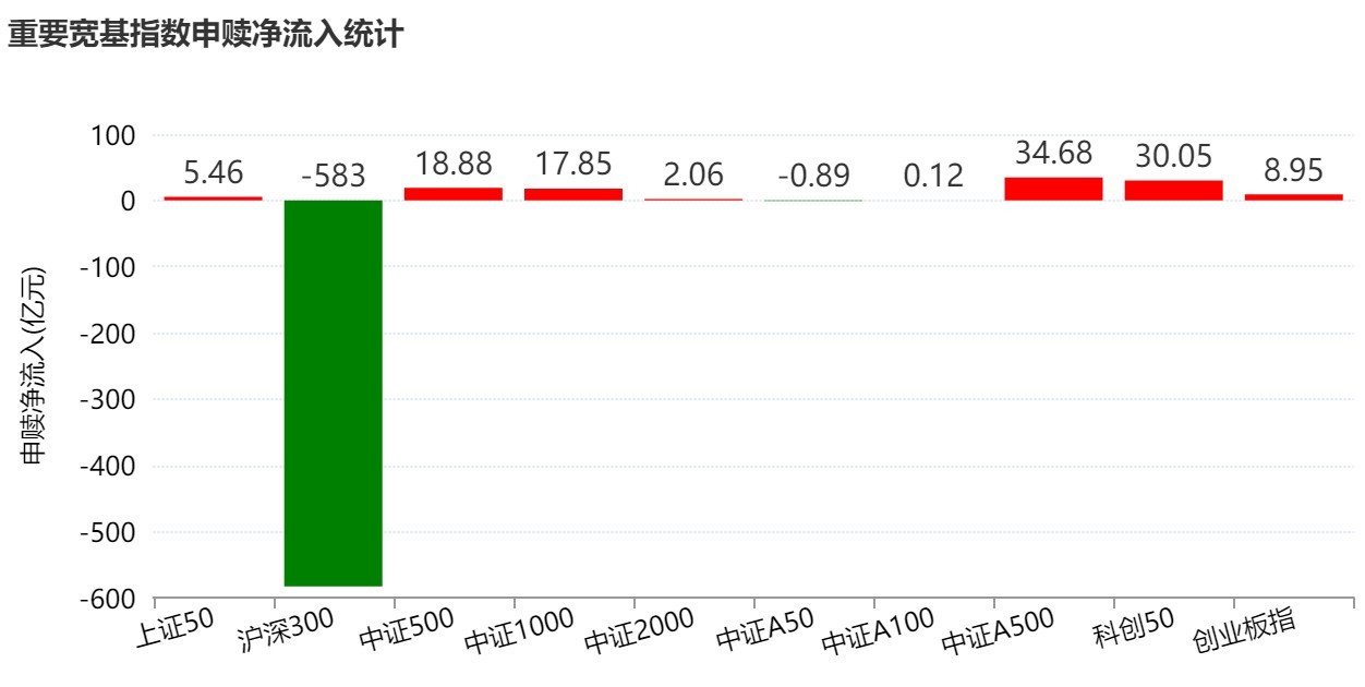 你恐慌我贪婪！超600亿元资金疯抢行业主题ETF	，这些板块正被爆买（附名单）