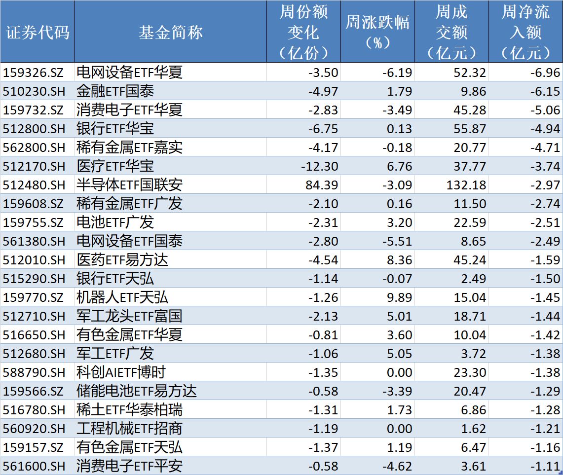 你恐慌我贪婪！超600亿元资金疯抢行业主题ETF	，这些板块正被爆买（附名单）