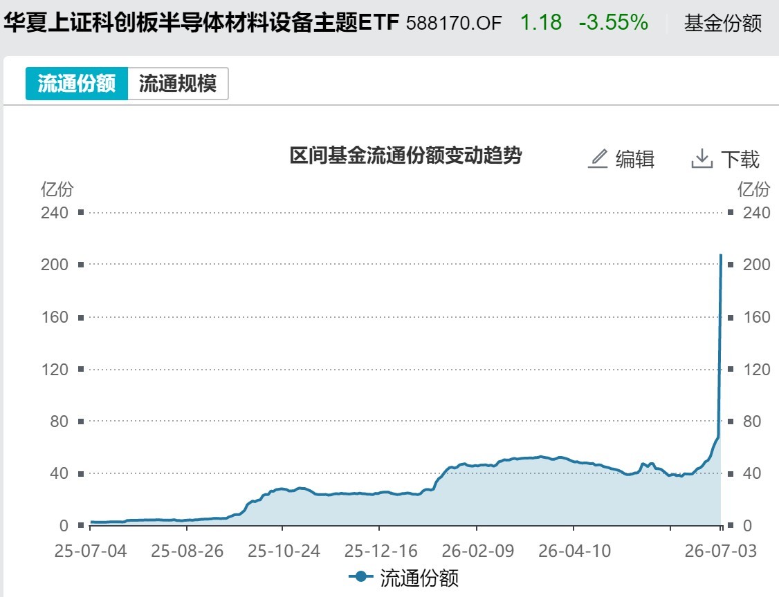 你恐慌我贪婪！超600亿元资金疯抢行业主题ETF	，这些板块正被爆买（附名单）