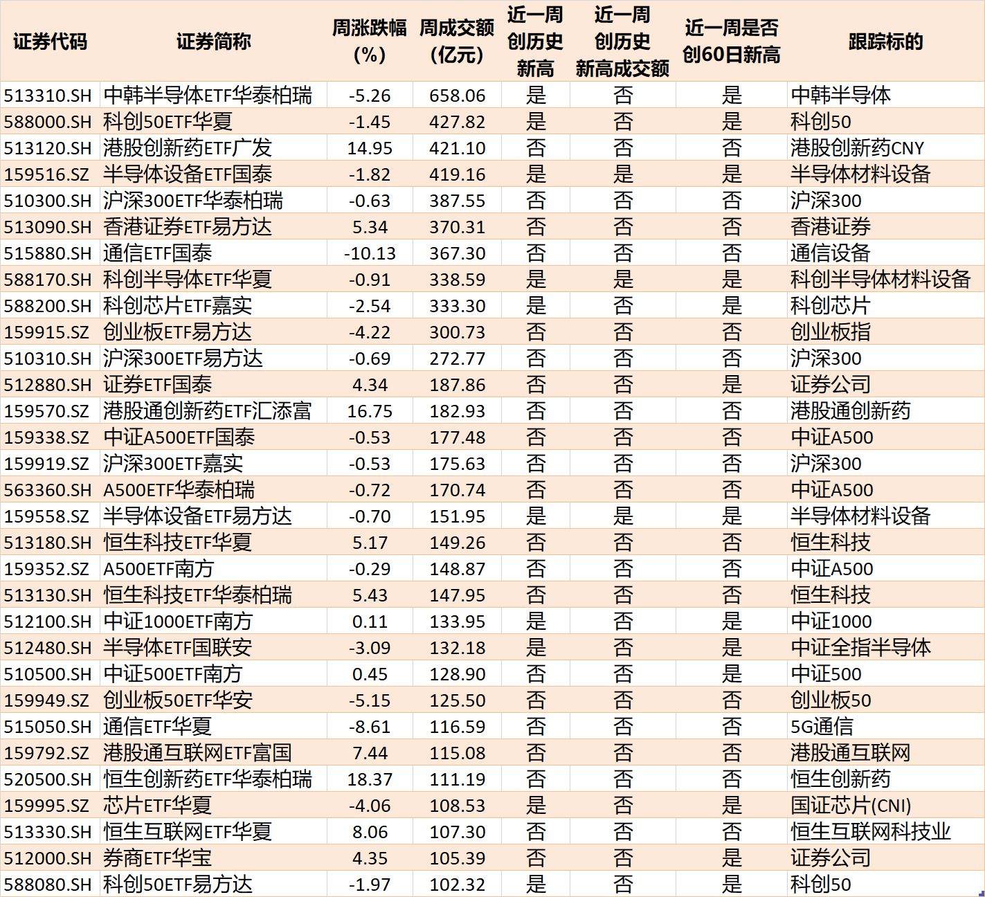 你恐慌我贪婪！超600亿元资金疯抢行业主题ETF，这些板块正被爆买（附名单）