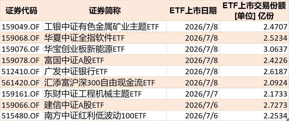 你恐慌我贪婪！超600亿元资金疯抢行业主题ETF	，这些板块正被爆买（附名单）