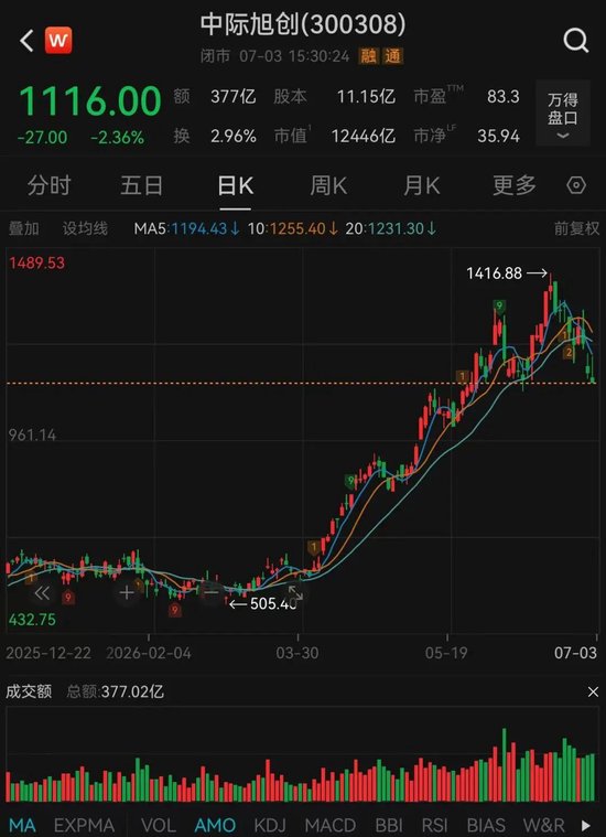 突传利空，万亿龙头周末辟谣