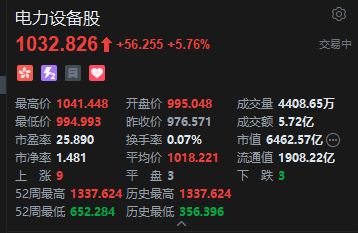 港股电力设备股走高 大摩：AI时代将“能源安全”推升为未来十年全球最核心的资本开支主线