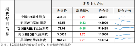 阿联酋要挑起供应端市场份额争夺大战？供应端巨压之下油价只是微跌显现韧性