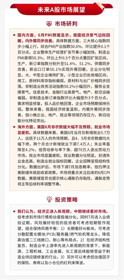 泰周刊：我国经济温和修复	，美加息预期降温